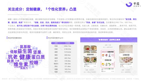 小紅書吃貨攻略 2023上半年美食飲品數(shù)據(jù)報(bào)告 新鮮出爐