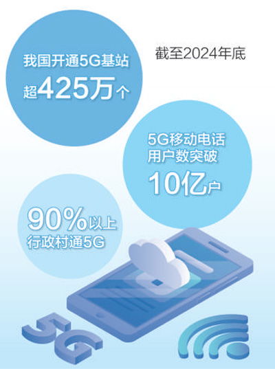 江蘇沭陽縣拓展應用場景,推動產業(yè)發(fā)展 花木之鄉(xiāng)搭上5g快車 大數(shù)據(jù)觀察 數(shù)據(jù)里的增收故事