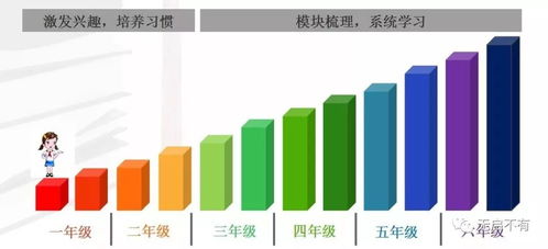 有一種腦梗叫陪孩子寫(xiě)作業(yè) 請(qǐng)收下致珺教育這一顆學(xué)科素質(zhì)教育的 解藥 fiona