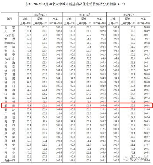 武漢房?jī)r(jià)持續(xù)下跌