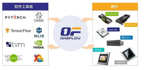 科創(chuàng)中心 核 動(dòng)力 一流科技 人工智能基礎(chǔ)設(shè)施軟件產(chǎn)品引領(lǐng)者