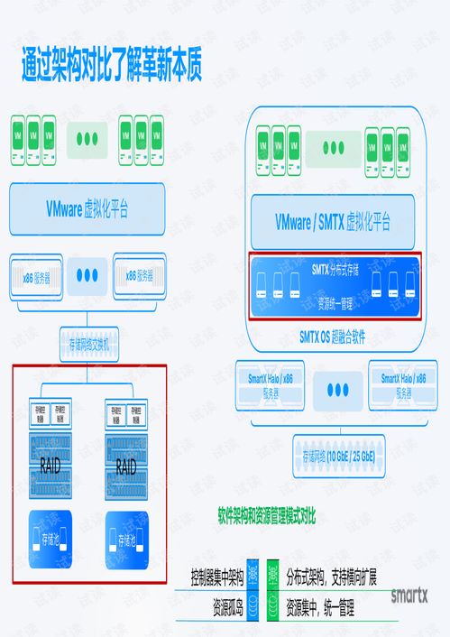 超融合代理從入門到專業之一節課掌握超融合產品銷售要點