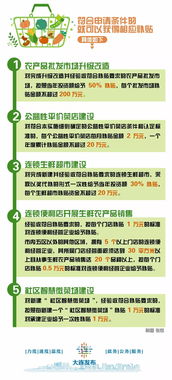 賣菜賣肉有補貼 了解一下