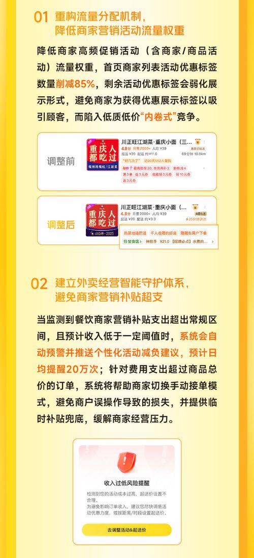 美團外賣降低商家營銷流量權重