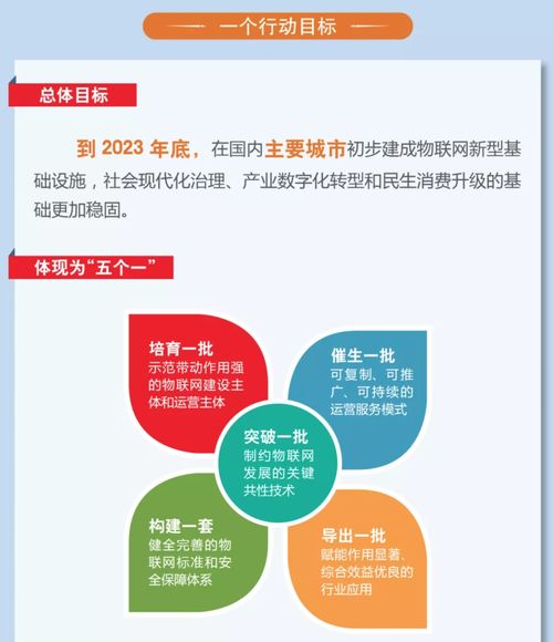 圖解 iot再次爆發(fā),物聯(lián)網(wǎng)成為國家新型基礎設施
