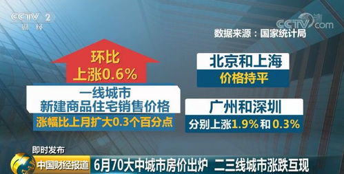 最新70城房價(jià)出爐 哈爾濱漲了嗎 附哈市7月房價(jià)表