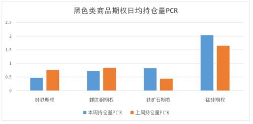 商品期權(quán) 市場升波明顯 錳硅菜油等品種隱歷差凸顯