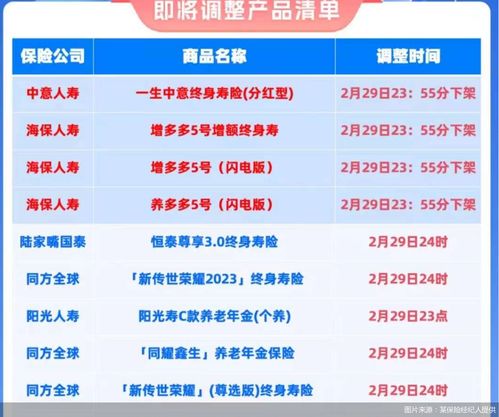 利率下行背景下儲蓄險火熱 產品‘炒停售’再抬頭，是機遇還是陷阱？