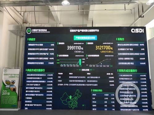 公益平臺(tái)助力鄉(xiāng)村振興 全國(guó)初級(jí)農(nóng)產(chǎn)品產(chǎn)銷(xiāo)對(duì)接平臺(tái)落戶(hù)重慶