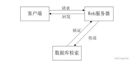 基于SpringBoot與Vue的酒店管理系統(tǒng)設(shè)計(jì)與實(shí)現(xiàn)