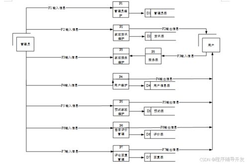 SpringBoot家政服務(wù)小程序設(shè)計(jì)與實(shí)現(xiàn) 計(jì)算機(jī)專(zhuān)業(yè)畢業(yè)設(shè)計(jì)程序源碼解析